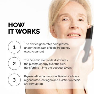 GESS Plasma Skin Care how it works