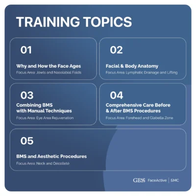 GESS FaceActive BMS Training: 5-in-1 Bundle